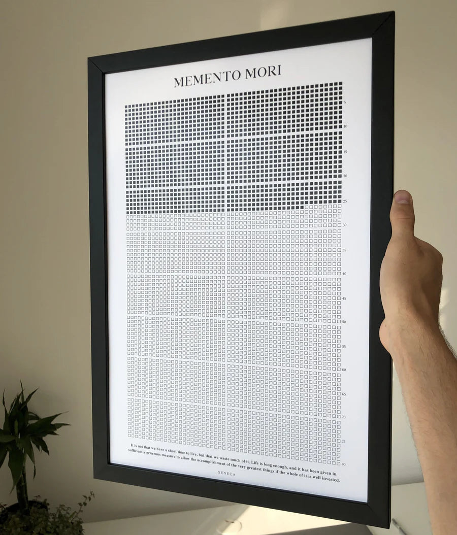 Memento Mori Yaşam Takvimi (Çerçeveli)