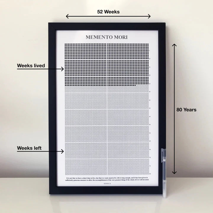 Memento Mori Yaşam Takvimi (Çerçeveli)