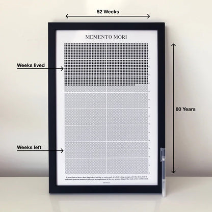 Memento Mori Yaşam Takvimi (Çerçeveli)